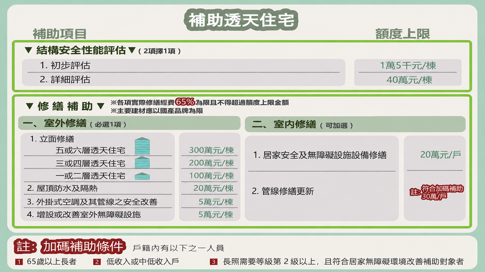 網站輪播圖
