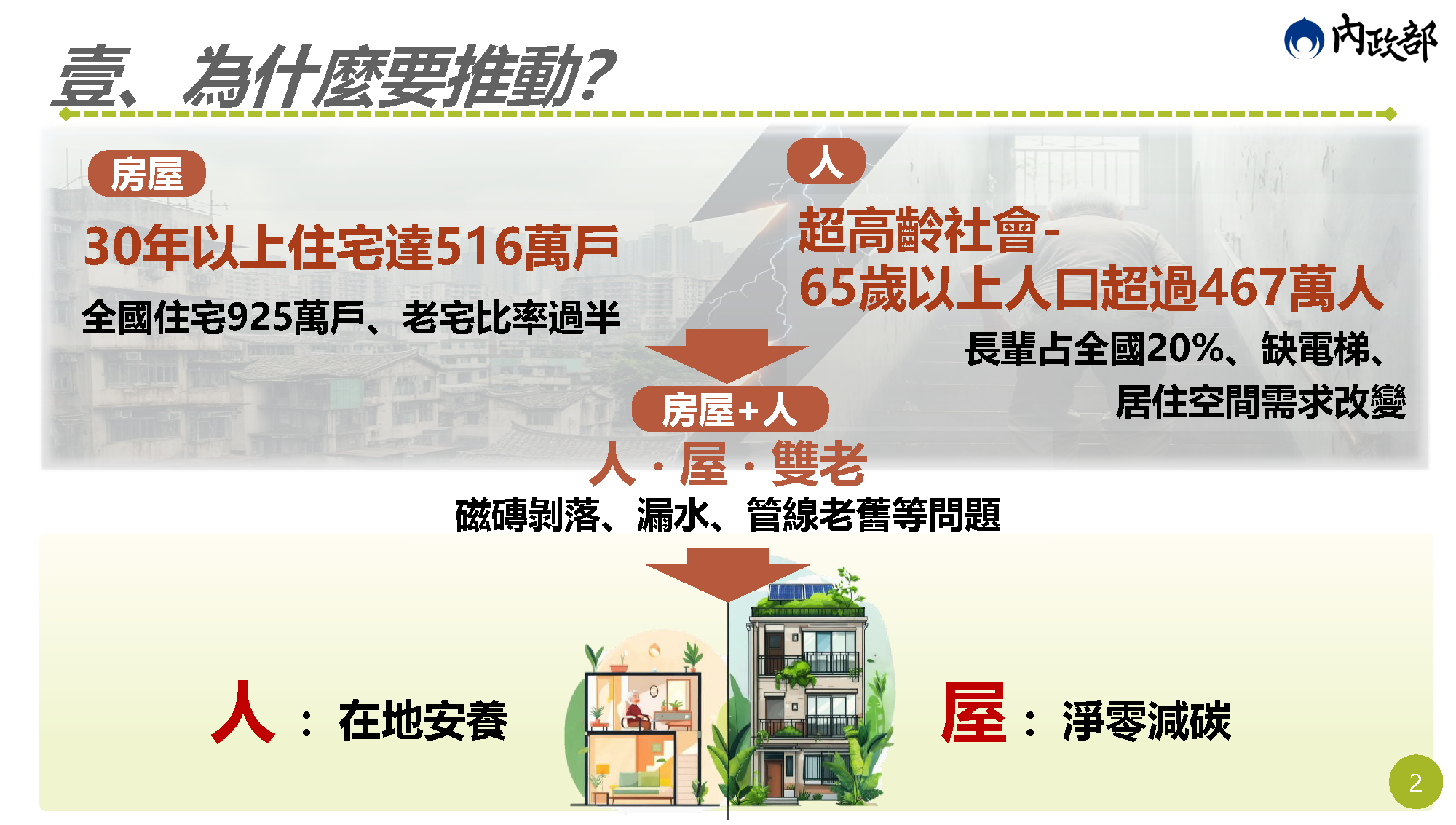 老宅延壽說明會簡報 第2頁