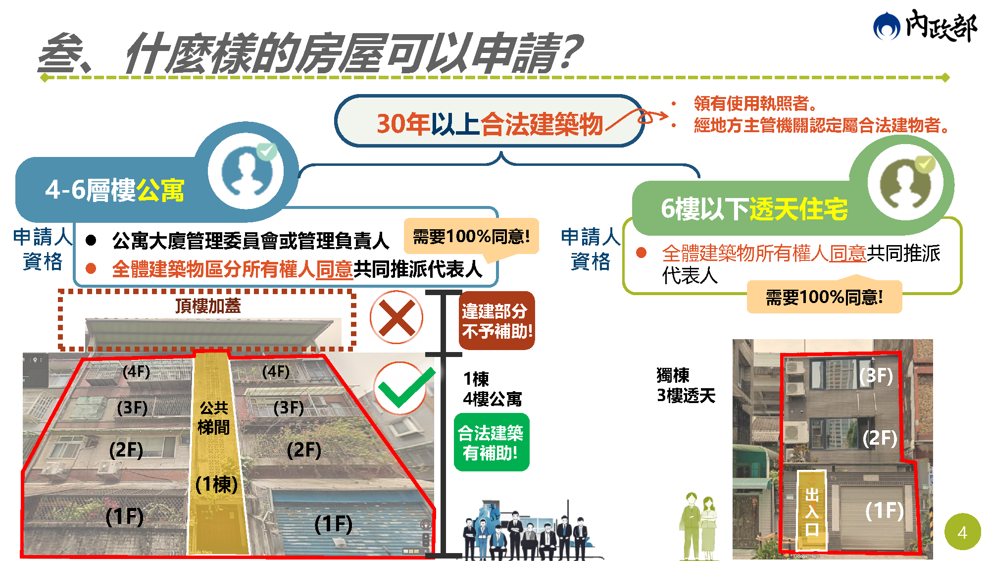 老宅延壽說明會簡報 第4頁