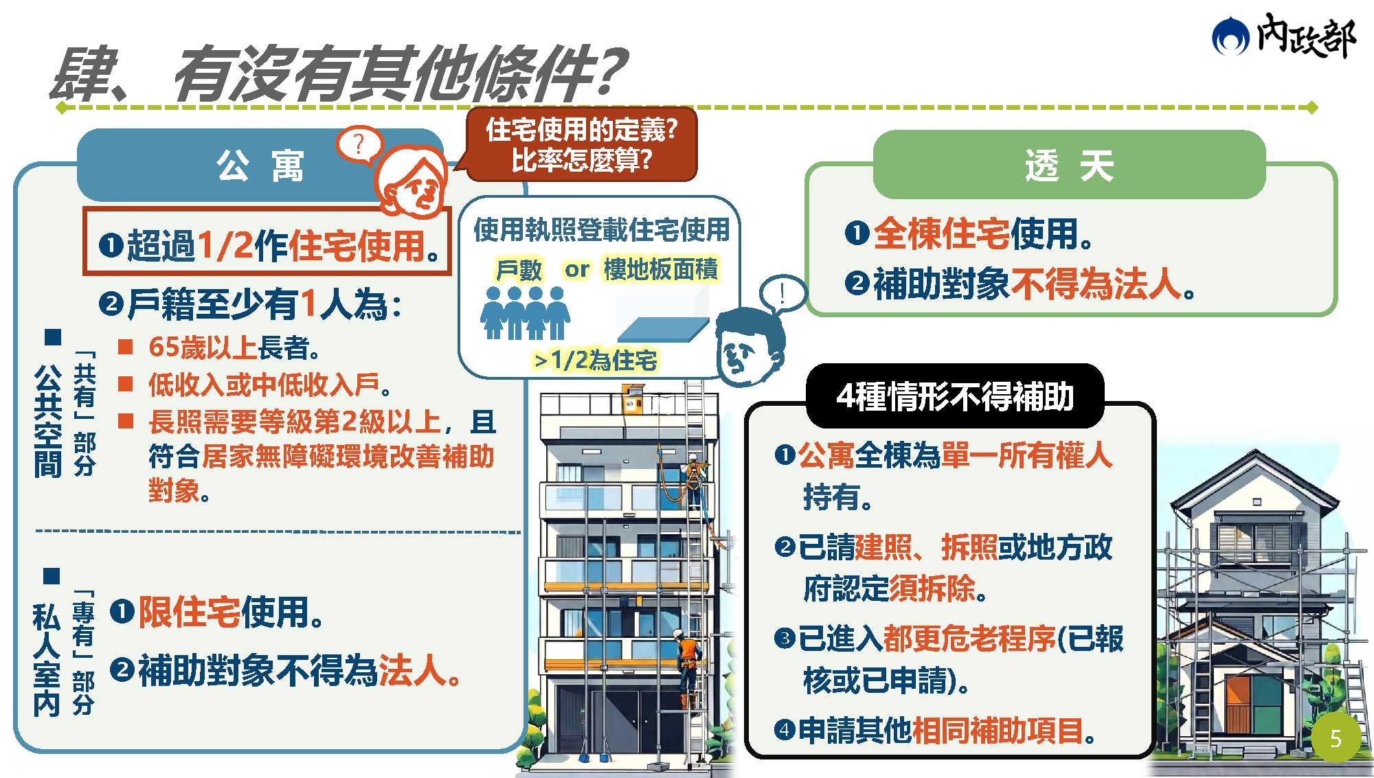 老宅延壽說明會簡報 第5頁