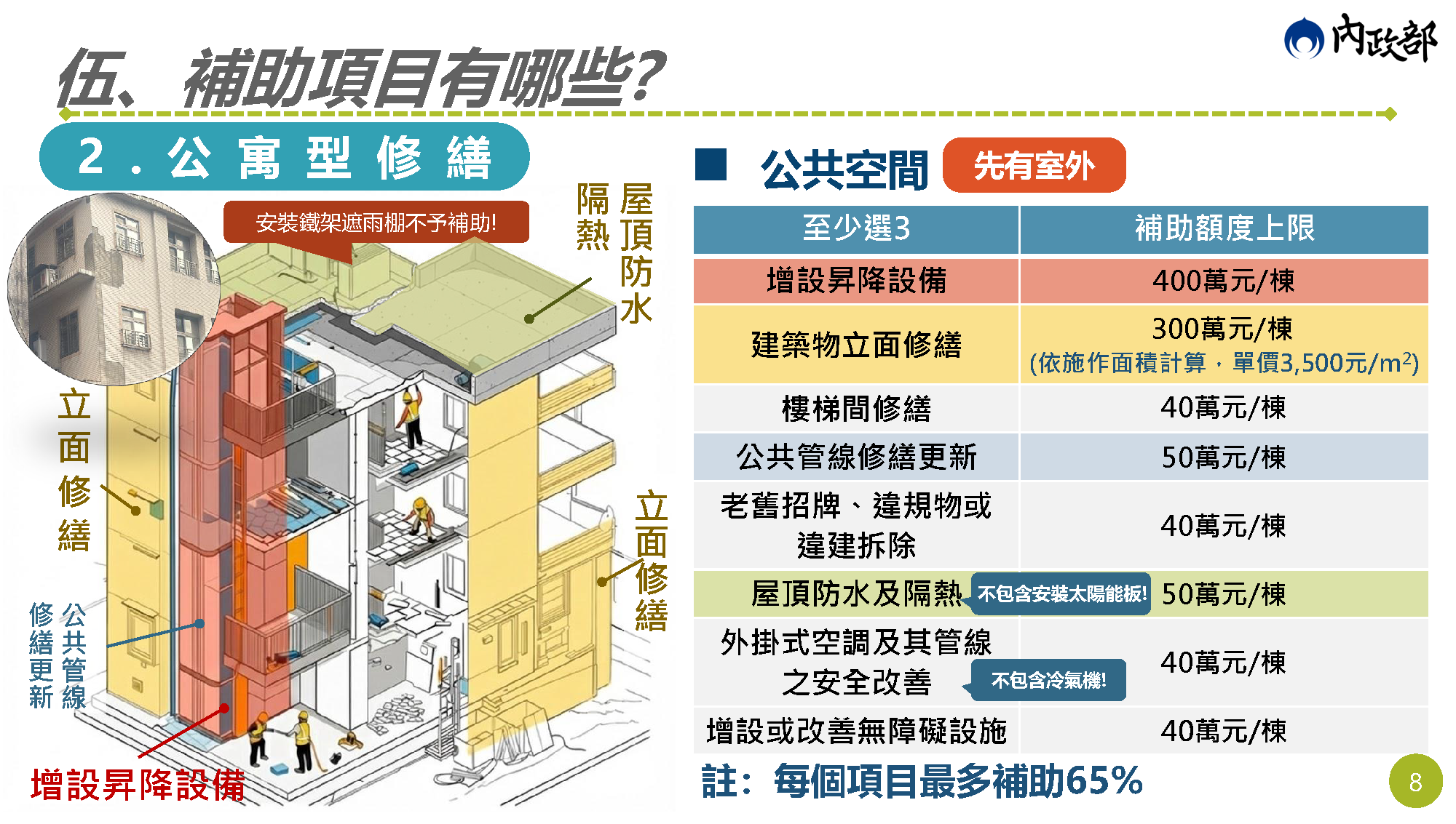 老宅延壽說明會簡報 第8頁