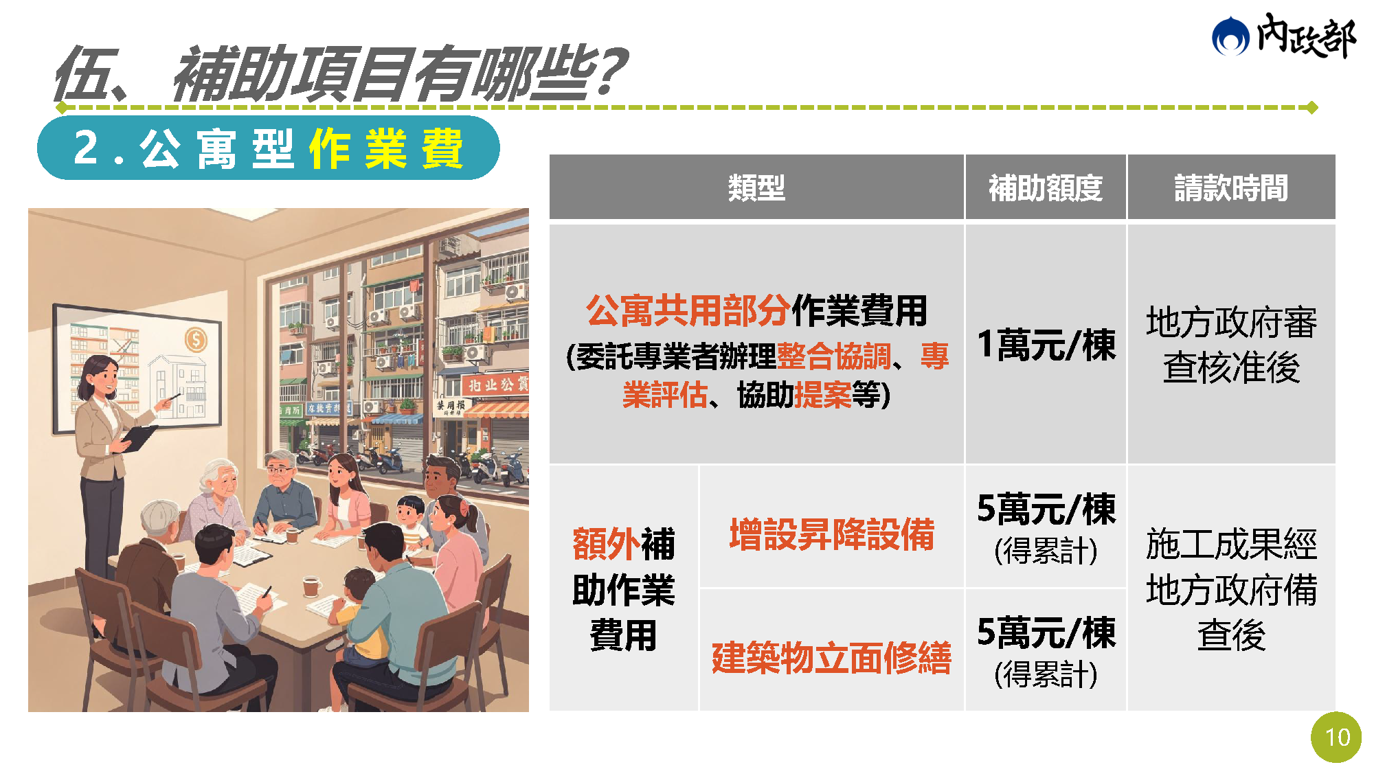 老宅延壽說明會簡報 第10頁