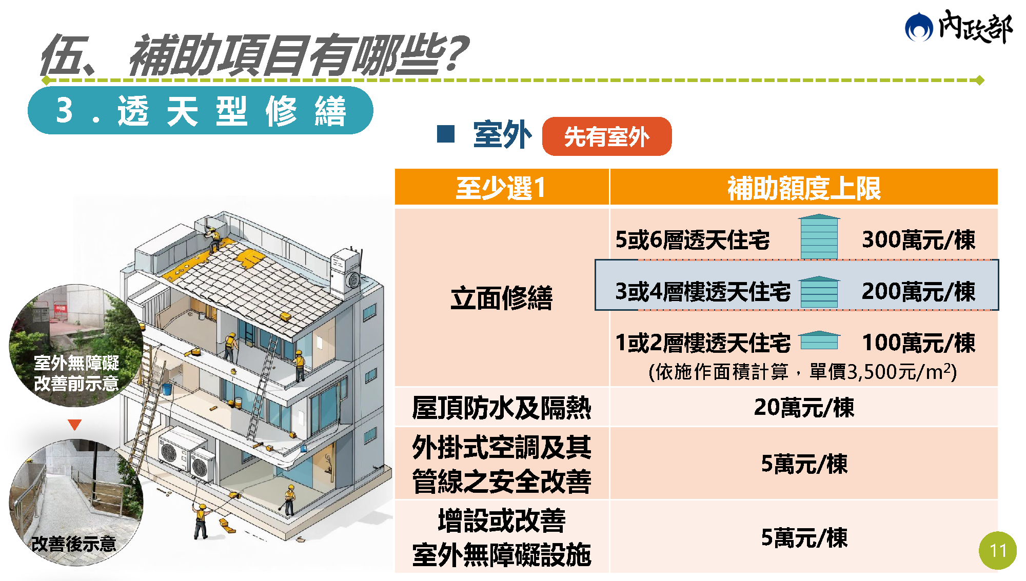 老宅延壽說明會簡報 第11頁