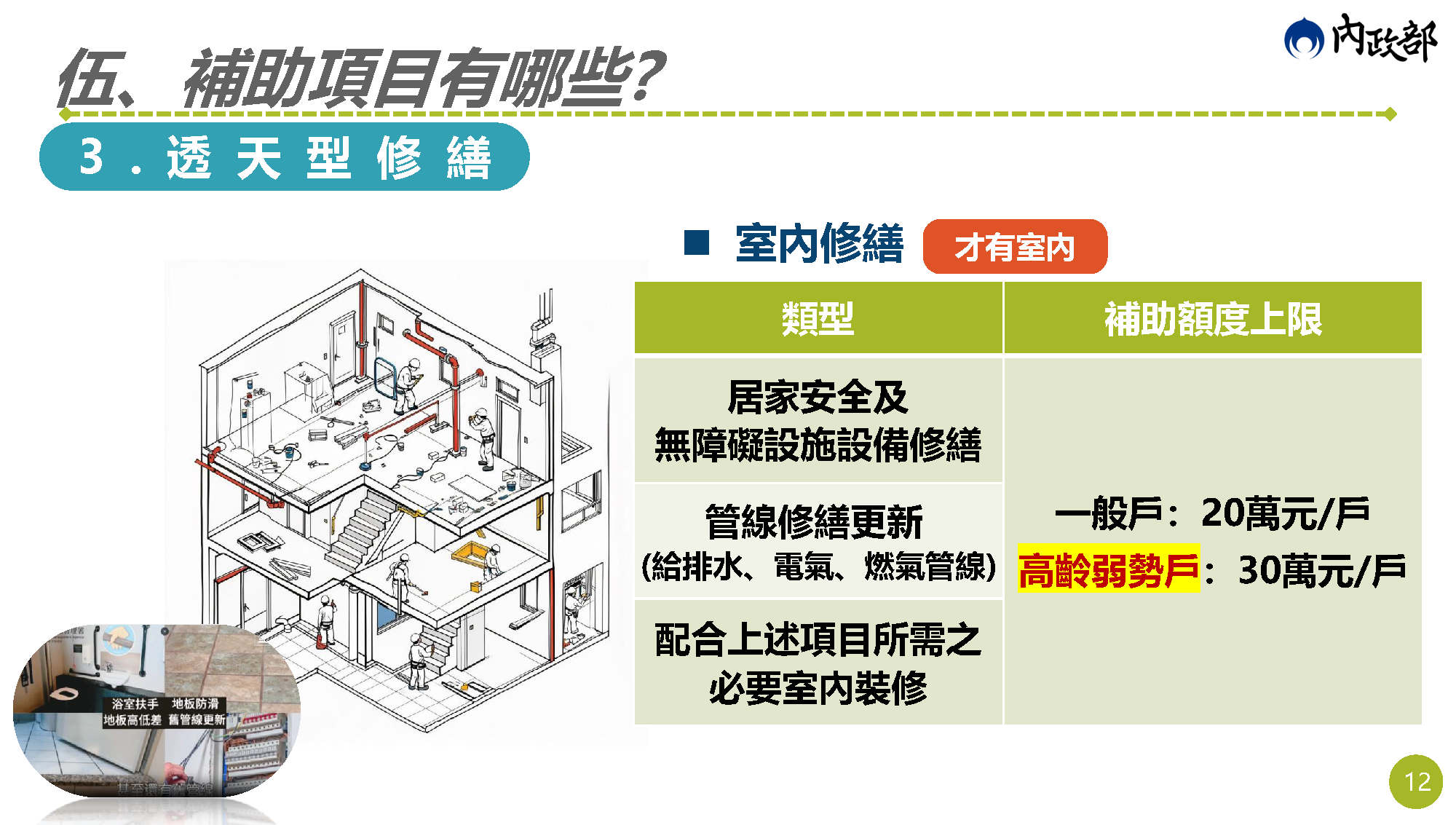 老宅延壽說明會簡報 第12頁