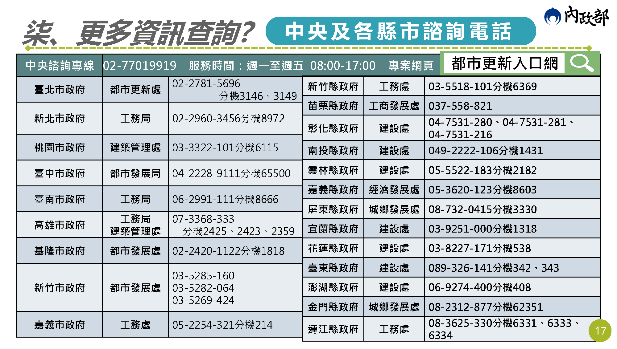 老宅延壽說明會簡報 第17頁
